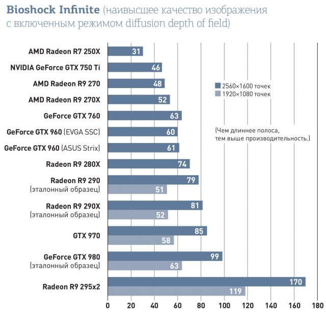 Графические платы на любой кошелек