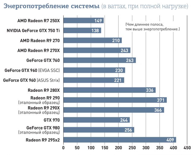 Графические платы на любой кошелек