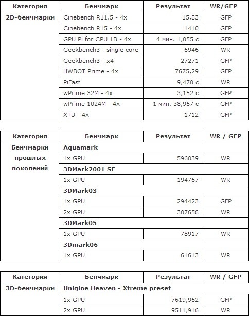 ASUS представляет серию игровых материнских плат на базе чипсета Z170