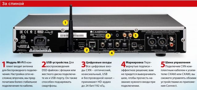 Обзор сетевого плеера Cambridge CXN: Великолепие во всем