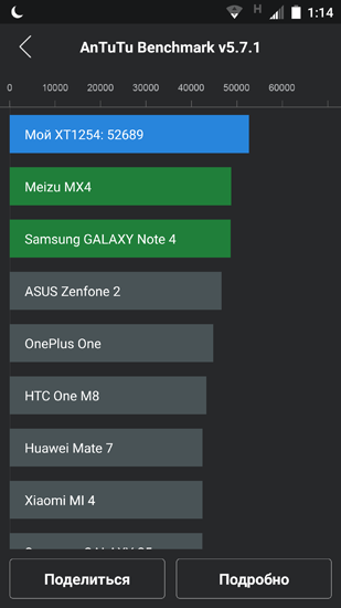 Опыт эксплуатации Motorola Droid Turbo: прошлогодний флагман с изрядным запасом актуальности 
