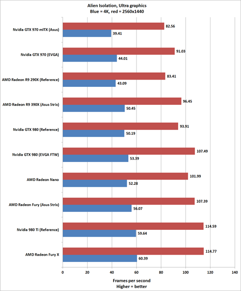 Обзор AMD Radeon R9 Nano: эффектная демонстрация будущего производительных ПК