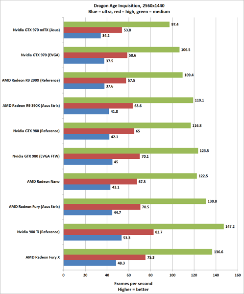 Обзор AMD Radeon R9 Nano: эффектная демонстрация будущего производительных ПК