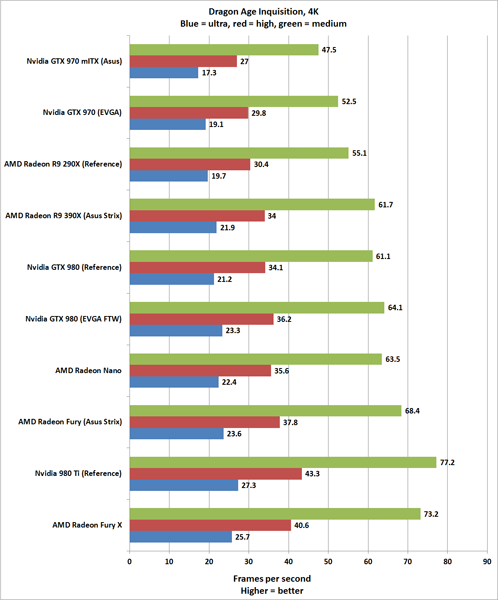 Обзор AMD Radeon R9 Nano: эффектная демонстрация будущего производительных ПК