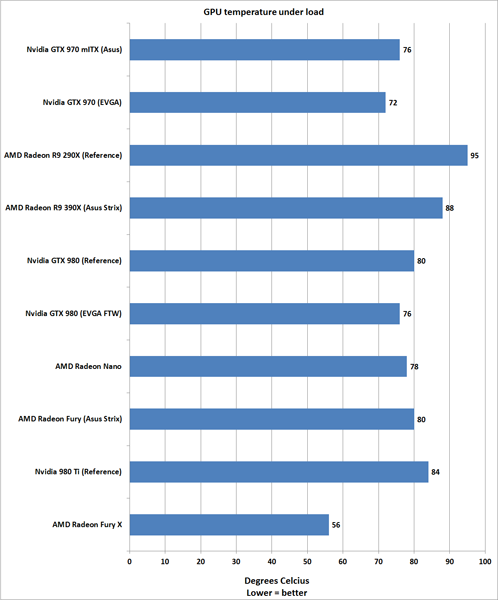 Обзор AMD Radeon R9 Nano: эффектная демонстрация будущего производительных ПК