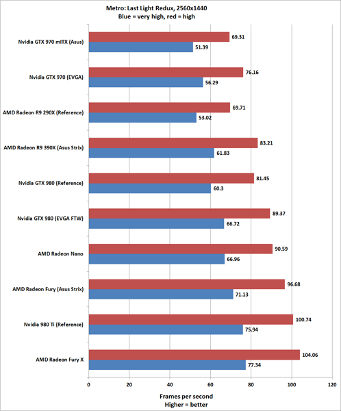 Обзор AMD Radeon R9 Nano: эффектная демонстрация будущего производительных ПК
