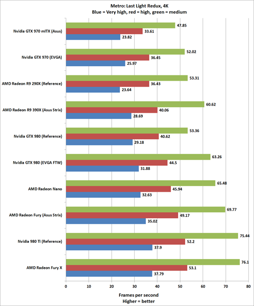 Обзор AMD Radeon R9 Nano: эффектная демонстрация будущего производительных ПК