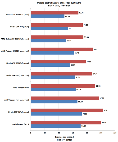 Обзор AMD Radeon R9 Nano: эффектная демонстрация будущего производительных ПК