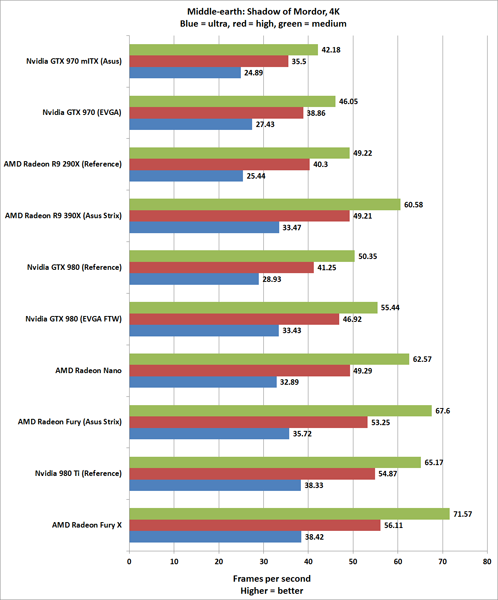 Обзор AMD Radeon R9 Nano: эффектная демонстрация будущего производительных ПК