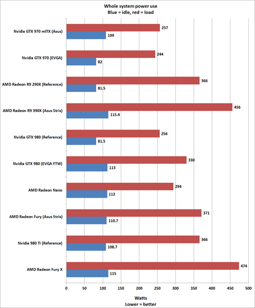 Обзор AMD Radeon R9 Nano: эффектная демонстрация будущего производительных ПК