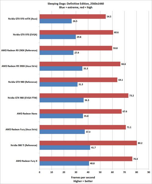 Обзор AMD Radeon R9 Nano: эффектная демонстрация будущего производительных ПК