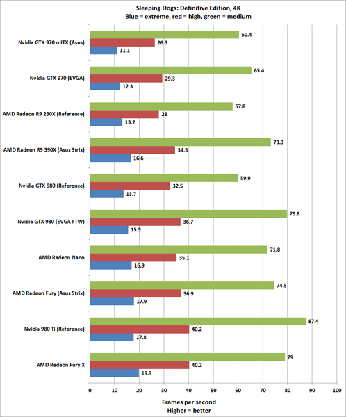 Обзор AMD Radeon R9 Nano: эффектная демонстрация будущего производительных ПК