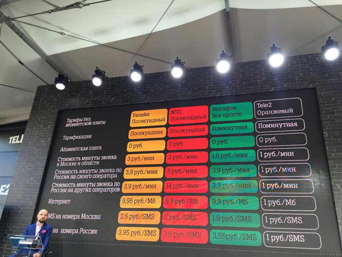 Цены в московской сети Tele2 будут начинаться от 1 рубля