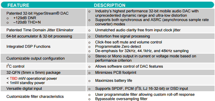 Samsung Galaxy S7 может получить топовый аудиочип от ESS