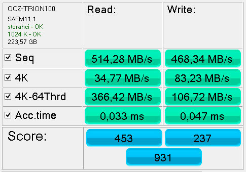 Обзор твердотельного накопителя OCZ Trion 100 на 240 Гбайт
