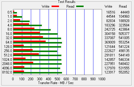 Обзор твердотельного накопителя OCZ Trion 100 на 240 Гбайт
