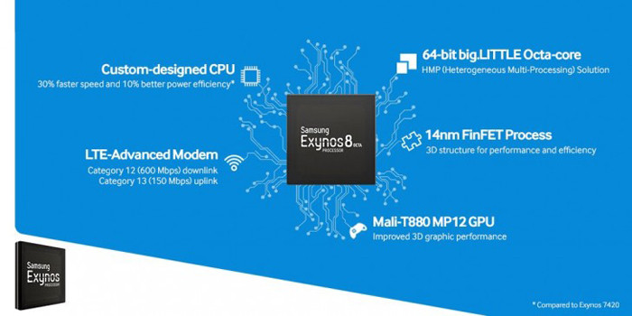 Samsung представляет чипсет Exynos 8 Octa 8890 с ядрами собственного дизайна