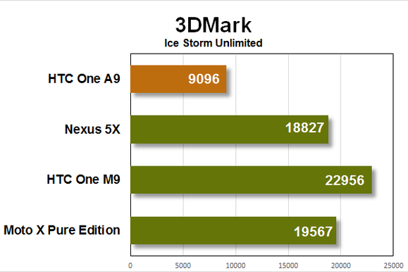 Обзор HTC One A9: Стильный клон iPhone, который не стоит своих денег