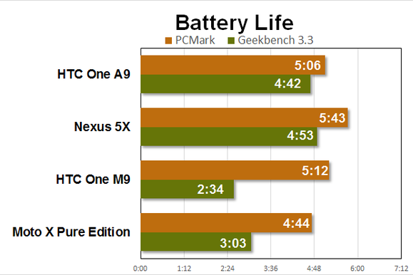 Обзор HTC One A9: Стильный клон iPhone, который не стоит своих денег