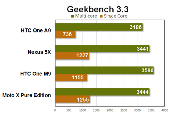 Обзор HTC One A9: Стильный клон iPhone, который не стоит своих денег