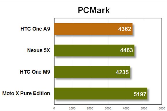 Обзор HTC One A9: Стильный клон iPhone, который не стоит своих денег