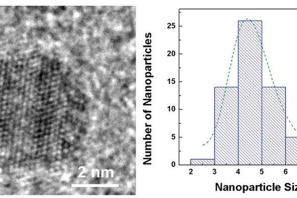 Прорыв в области наночастиц поможет ускорить зарядку аккумуляторов