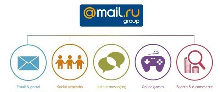 Mail.Ru Group открывает бесплатный сервис мобильной аналитики