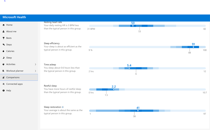 Обзор Microsoft Band 2: этот носимый гаджет все еще далек от идеала