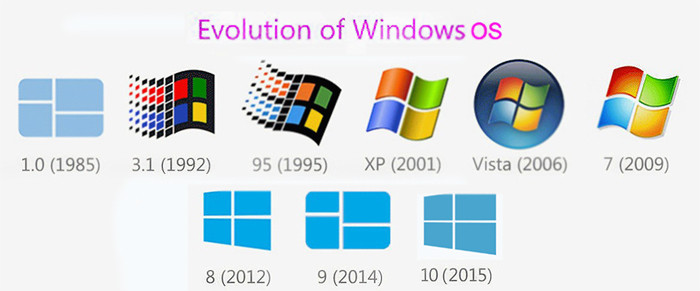 Юбилей: Windows разменяла четвертый десяток