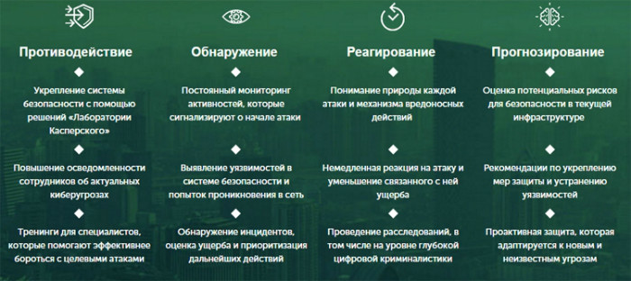 «Лаборатория Касперского» выпустила Kaspersky Anti Targeted Attack Platform