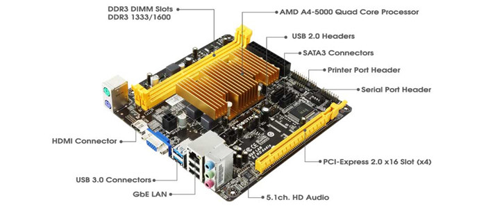 Начались продажи бесшумного мини-ПК ChimpBox