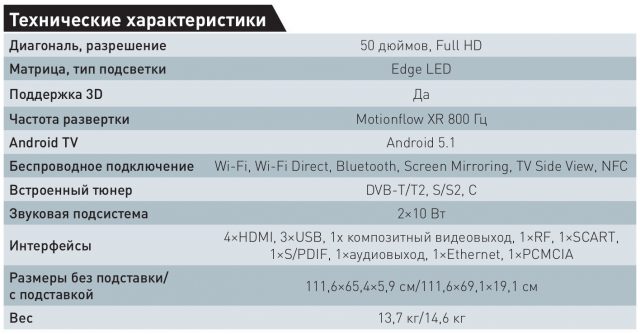 Sony Bravia W80C: Android теперь и в вашем телевизоре