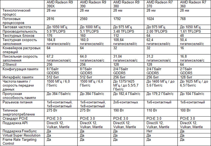 Sapphire Nitro R9 380 ITX Compact: мала, да проворна