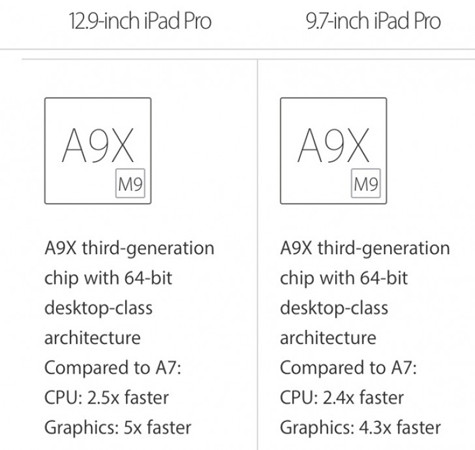 iPad Pro 9.7 получил менее мощный чипсет, чем iPad Pro 12.9