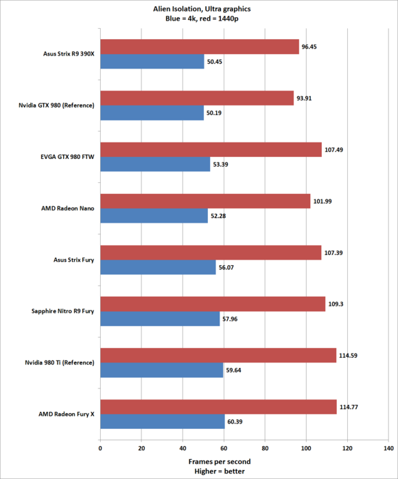 Обзор видеокарты Sapphire Nitro R9 Fury: быстрая, неистовая и невероятно тихая