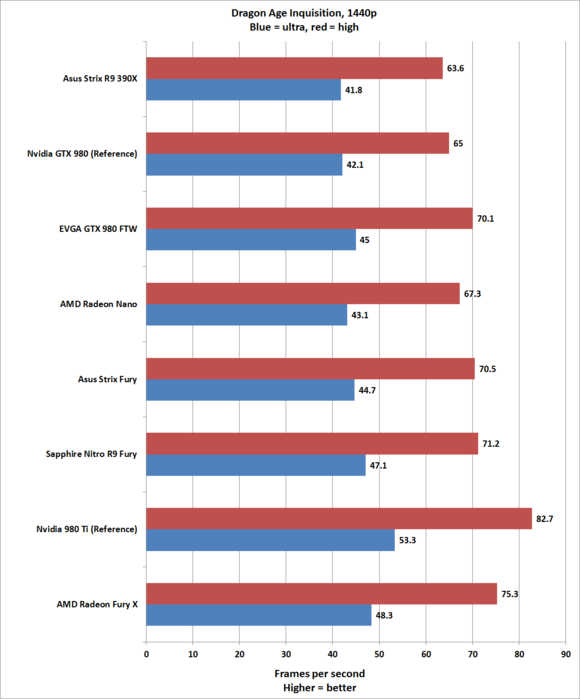 Обзор видеокарты Sapphire Nitro R9 Fury: быстрая, неистовая и невероятно тихая