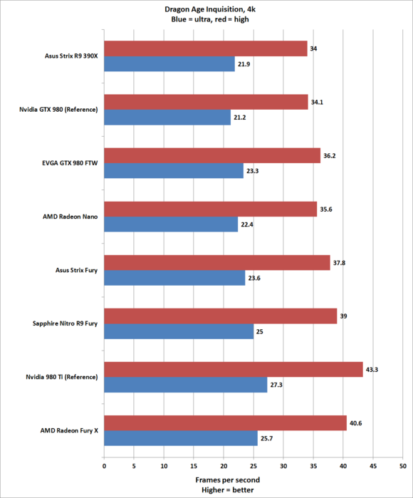 Обзор видеокарты Sapphire Nitro R9 Fury: быстрая, неистовая и невероятно тихая