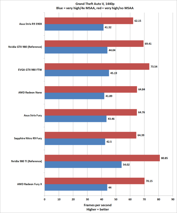 Обзор видеокарты Sapphire Nitro R9 Fury: быстрая, неистовая и невероятно тихая
