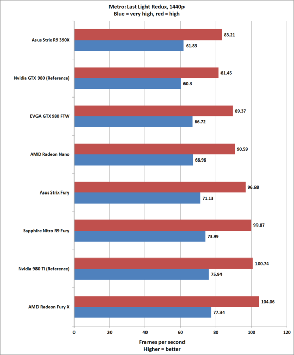 Обзор видеокарты Sapphire Nitro R9 Fury: быстрая, неистовая и невероятно тихая