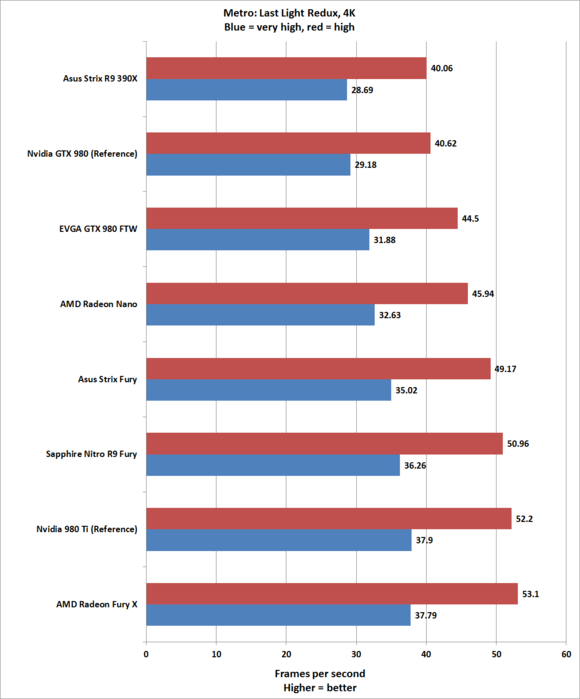 Обзор видеокарты Sapphire Nitro R9 Fury: быстрая, неистовая и невероятно тихая