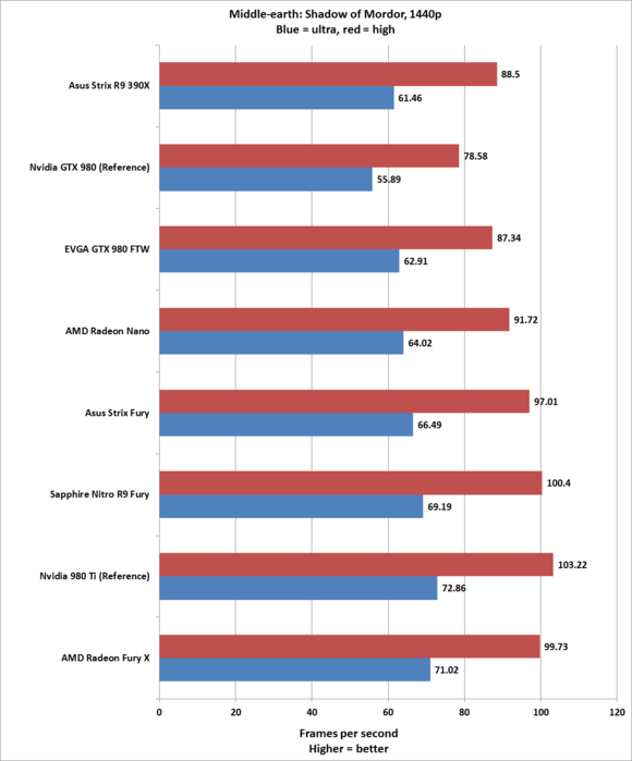 Обзор видеокарты Sapphire Nitro R9 Fury: быстрая, неистовая и невероятно тихая