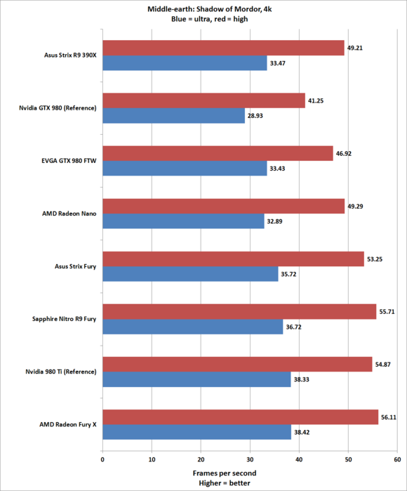 Обзор видеокарты Sapphire Nitro R9 Fury: быстрая, неистовая и невероятно тихая