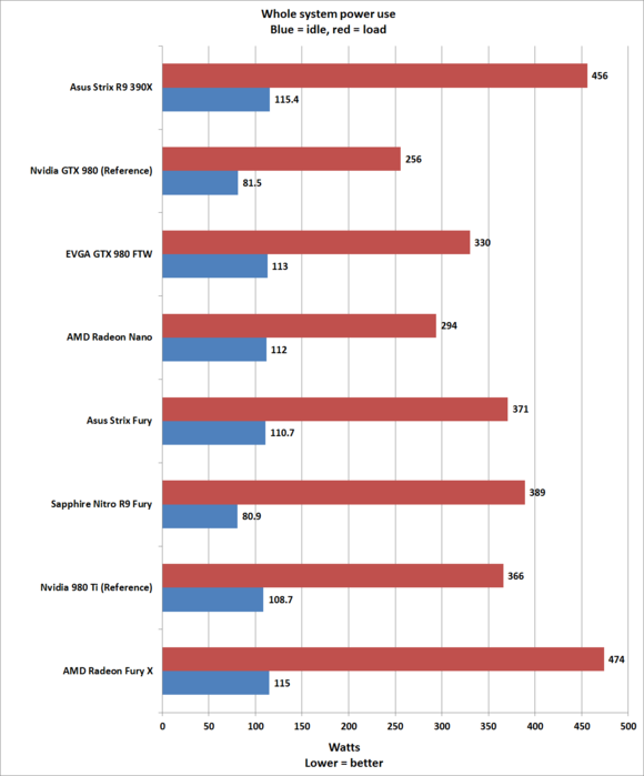 Обзор видеокарты Sapphire Nitro R9 Fury: быстрая, неистовая и невероятно тихая