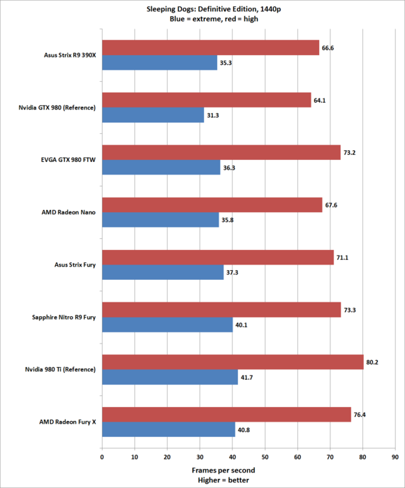 Обзор видеокарты Sapphire Nitro R9 Fury: быстрая, неистовая и невероятно тихая