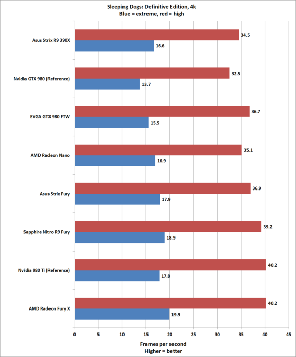 Обзор видеокарты Sapphire Nitro R9 Fury: быстрая, неистовая и невероятно тихая