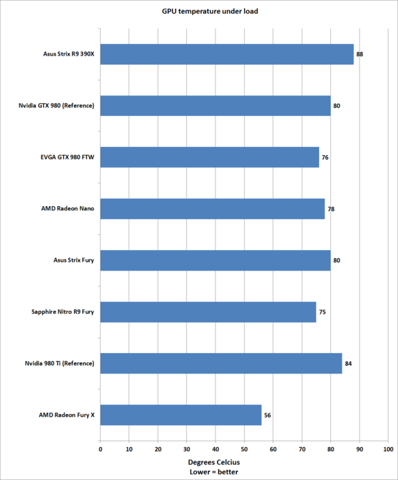 Обзор видеокарты Sapphire Nitro R9 Fury: быстрая, неистовая и невероятно тихая