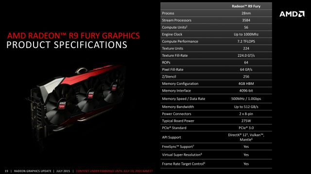 Обзор видеокарты Sapphire Nitro R9 Fury: быстрая, неистовая и невероятно тихая
