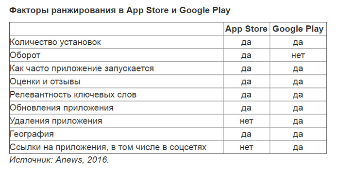 I-CoM: Как достучаться до интернет-пользователя