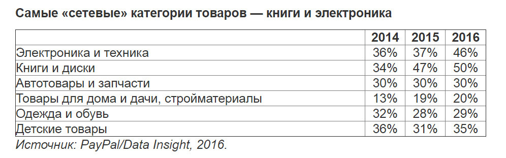 За смартфоном и книгой с электронным кошельком