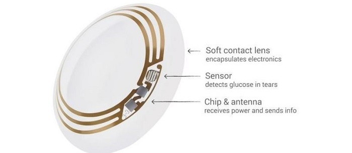 Samsung разрабатывает «умные» контактные линзы